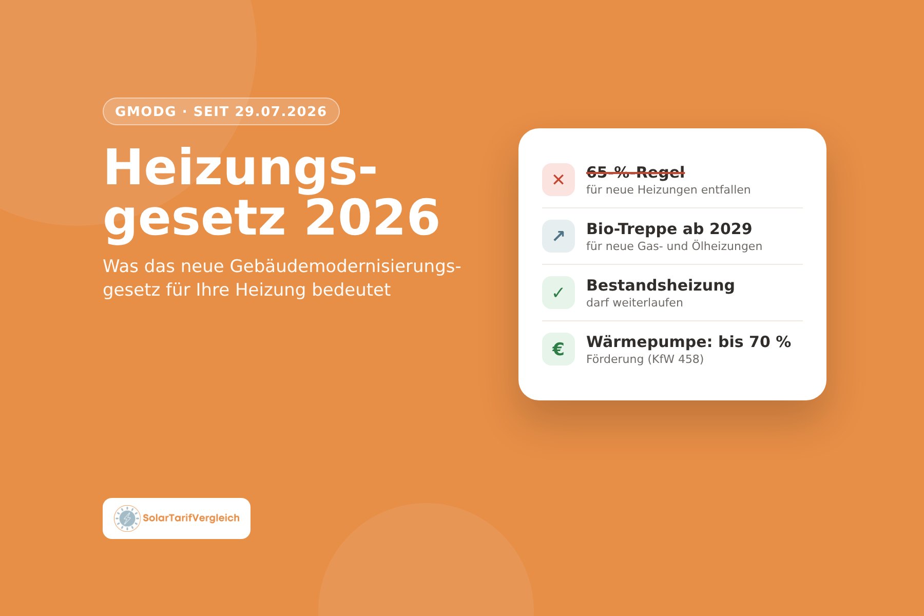 Heizungsgesetz 2026: Was das neue GModG für Ihre Heizung bedeutet