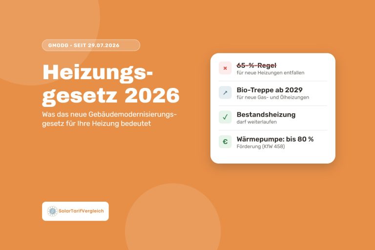 Heizungsgesetz 2026: Was das neue GModG für Ihre Heizung bedeutet
