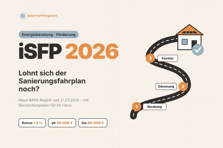 iSFP 2026: Individueller Sanierungsfahrplan mit Bonus 5 %, ab 30.000 € und bis 60.000 € förderfähigen Kosten