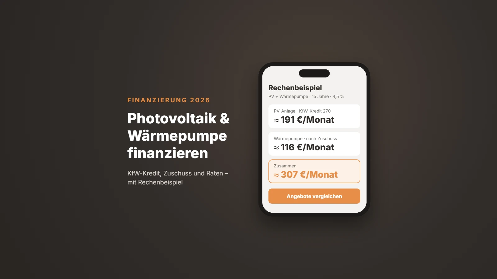 Photovoltaik und Wärmepumpe finanzieren 2026 – Rechenbeispiel mit Monatsraten: PV-Anlage ca. 191 €, Wärmepumpe ca. 116 €, zusammen ca. 307 € im Monat