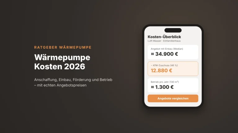 Wärmepumpe Kosten 2026: Angebot mit Einbau rund 34.900 €, KfW-Zuschuss 12.880 €, Betrieb rund 1.300 € pro Jahr